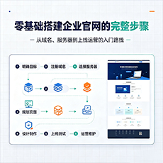 钦州建站-零基础搭建企业官网的完整步骤