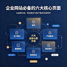 钦州建站-企业网站必备的六大核心页面